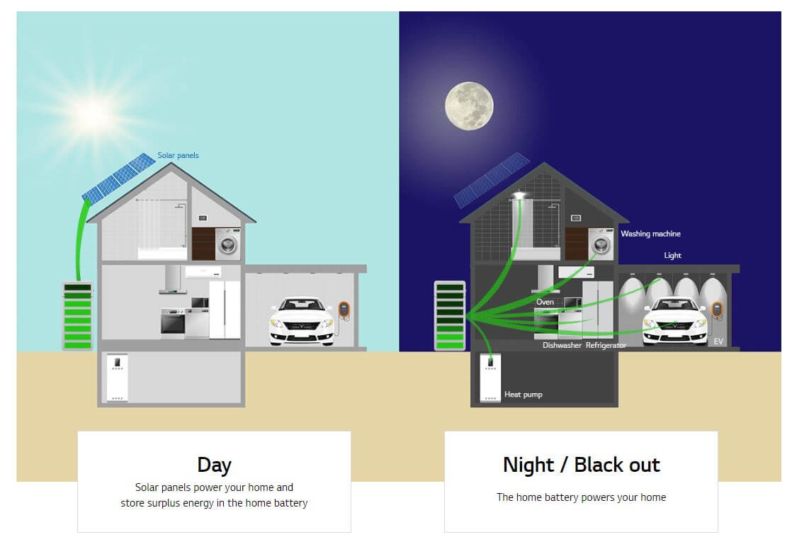 Funzionamento batteria accumulo e pompa di calore