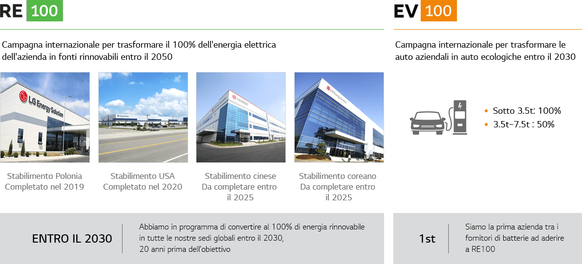RE100 e EV100 RE100 e EV100