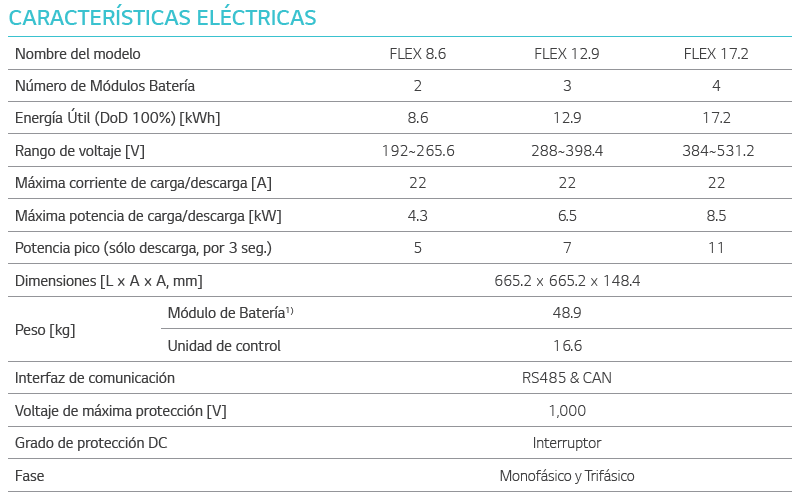 RESU FLEX Características técnicas RESU FLEX